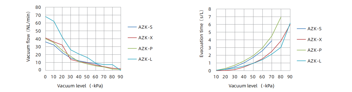 Specifics Of Integrated Vacuum Generator